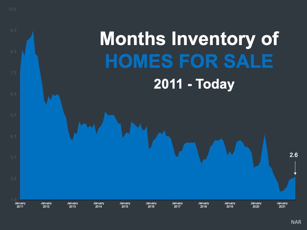inventory info graphic